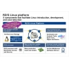 Renesas launches Linux platform for industrial equipment